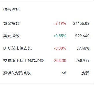 衍生品分析模块