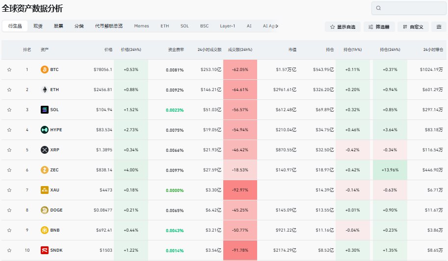 CoinGlass 衍生品仪表盘界面